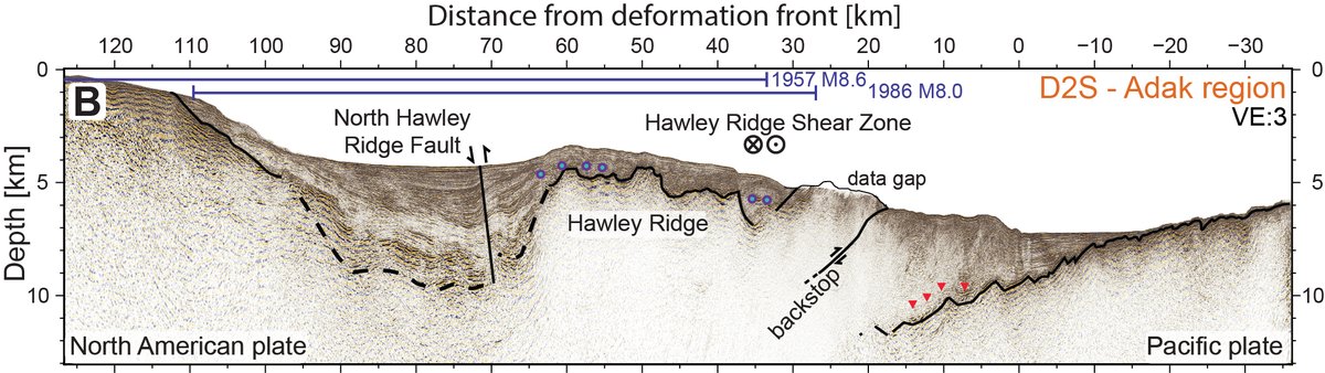 NAU SES (@nau_ses) on Twitter photo Congrats to SES PhD student <a href="/lithrea/">Valeria Cortes-Rivas (Ari)</a> on publishing her research on links between subduction zone structure and plate boundary fault earthquakes in the Aleutian subduction zone in Geology. Check it out! #NAUresearch <a href="/GSAPublications/">Geological Society of America Publications</a> <a href="/NSF/">U.S. National Science Foundation</a> doi.org/10.1130/G52810… Congrats to SES PhD student <a href="/lithrea/">Valeria Cortes-Rivas (Ari)</a> on publishing her research on links between subduction zone structure and plate boundary fault earthquakes in the Aleutian subduction zone in Geology. Check it out! #NAUresearch <a href="/GSAPublications/">Geological Society of America Publications</a> <a href="/NSF/">U.S. National Science Foundation</a> doi.org/10.1130/G52810…