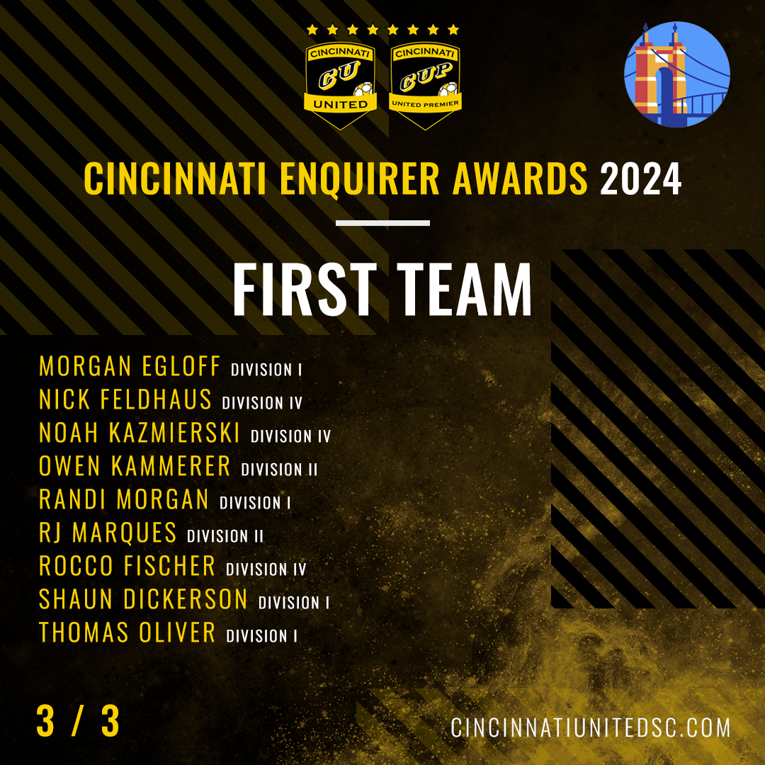 cincyunited's tweet photo. 🏆 FIRST TEAM! 🏆 Cincinnati Enquirer Awards 📰

Well done everyone! 🎉⚽

Check back tomorrow for COACH OF THE YEAR awards! 💛🖤 https://t.co/HZW7n2dK1f