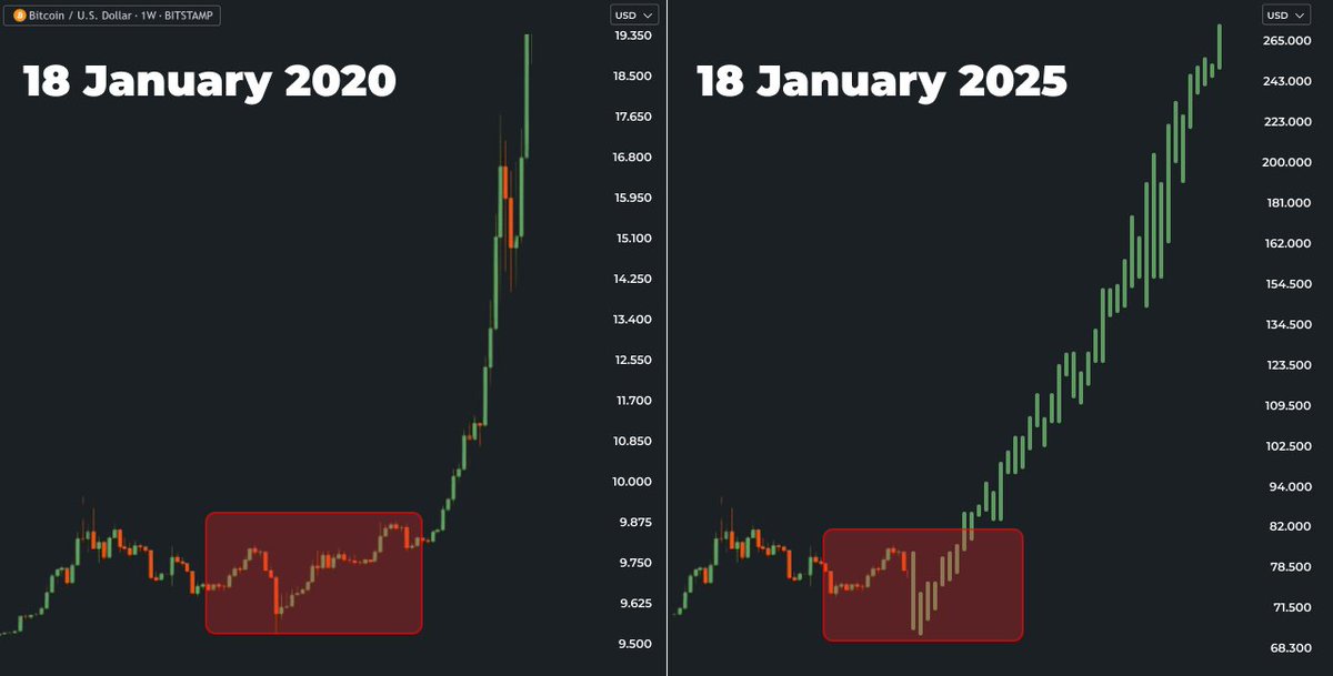 TRUMP IS GONNA PUMP THIS CYCLE

This is literally the last chance

$TRUMP hit 645x, #AI16Z pulled off 542x.

here are the next 100x runners🧵👇