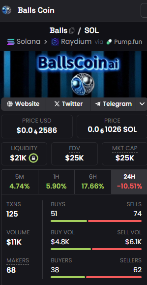 $Balls Volume starting to trickle in!!

$Trump Pump Incoming?!?!

#Bullrun2025 #FOMO #BallsforaCause