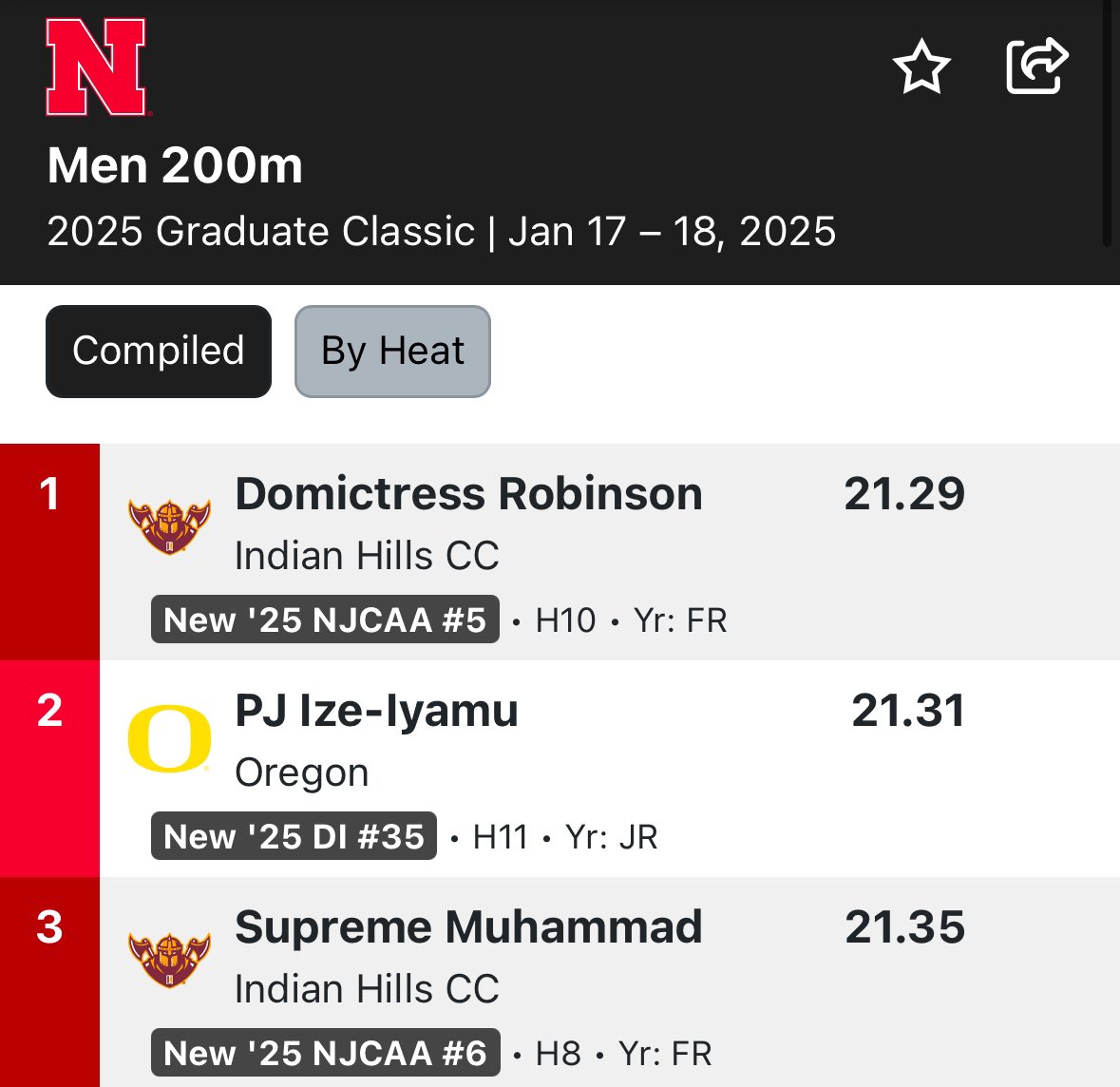 IHCCrunning's tweet photo. Robinson (21.29) and Muhammad (21.35) take 1st and 3rd at Nebraska!

Blank finishes 7th in 21.80! https://t.co/3CWo5ALqA2