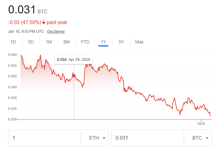If Trump's crypto czar and VC insider David Sacks is really pushing his "Solana bags" on the nation, you should really sell your ethereum now. That's life advice. The silver lining of the grift is that it would accelerate the death of crypto. When this dies, everything goes.