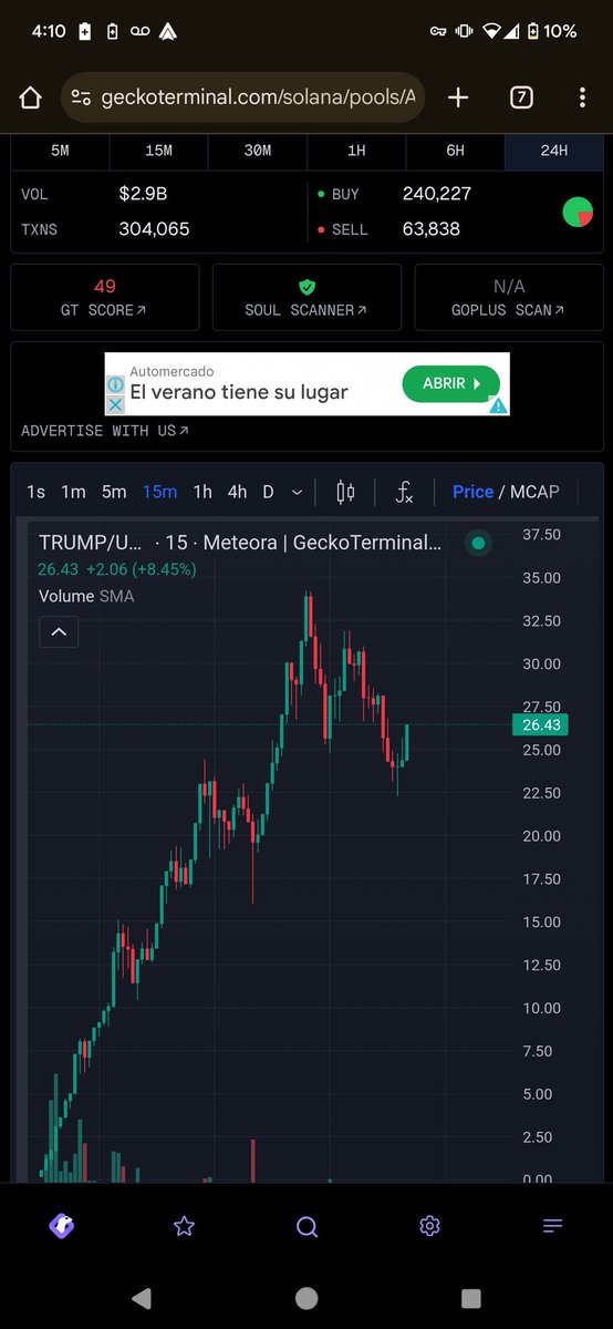 $TRUMP is mirroring the Elliot Wave pattern and will rug shortly. Anyone know how to short this?
