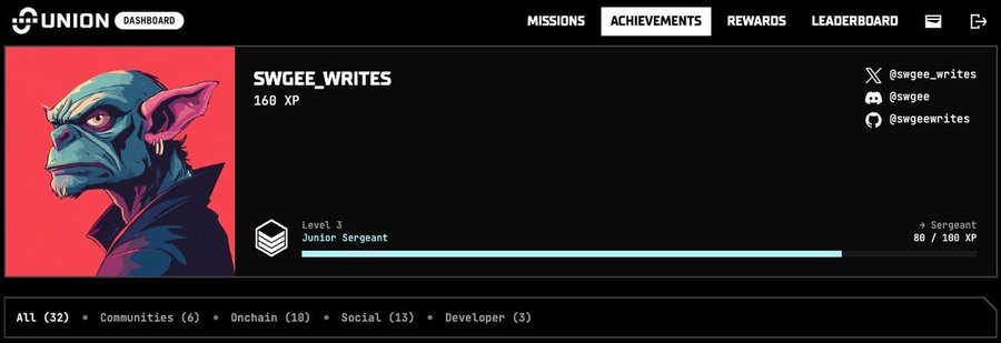 TunaWeb3's tweet image. Union Dashboard Beta – Complete Missions, Earn Achievements, Build the Union 🚀

As part of the lead-up to Testnet 9, Union supporters are invited to access the beta version of the new Union Dashboard, an exclusive questing and achievements platform! 🌐

• Created by dedicated…