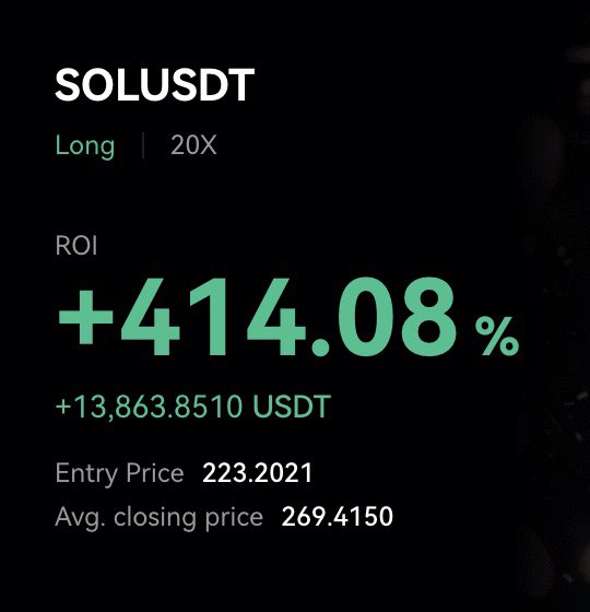 timonthecoast's tweet photo. Sold at 269.4, but what do you think: will funds cycle out of SOL or is the run just getting started? https://t.co/KtjacGSDKS