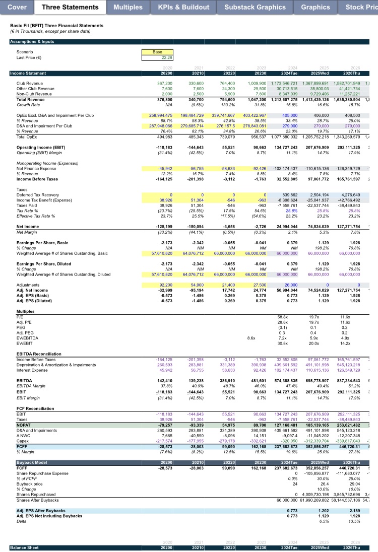 Our financial model for Basic-Fit NV $BFIT.AMS is live! Re-post this tweet and DM me your email if you want a copy of it