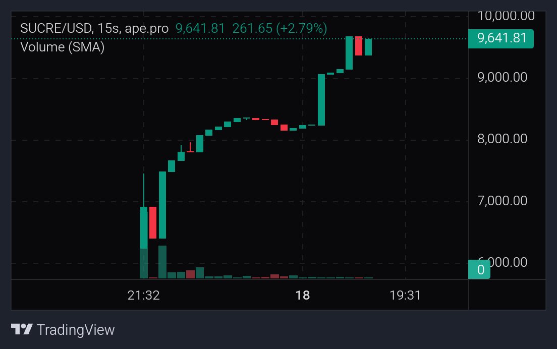 Sucre Finance tweet media