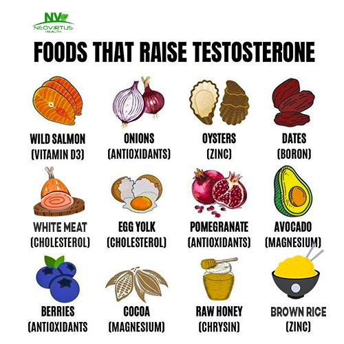 neovirtushealth's tweet image. Boost your vitality naturally! 
🥩🥑 Explore foods that raise testosterone levels and those to avoid for optimal hormone health. Balance your diet, balance your life! 💪✨ #neovirtushealth #TestosteroneBoost #HormoneHealth #HealthyLifestyle #WellnessTips #NutritionMatters