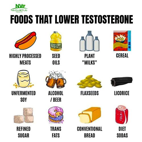 neovirtushealth's tweet image. Boost your vitality naturally! 
🥩🥑 Explore foods that raise testosterone levels and those to avoid for optimal hormone health. Balance your diet, balance your life! 💪✨ #neovirtushealth #TestosteroneBoost #HormoneHealth #HealthyLifestyle #WellnessTips #NutritionMatters