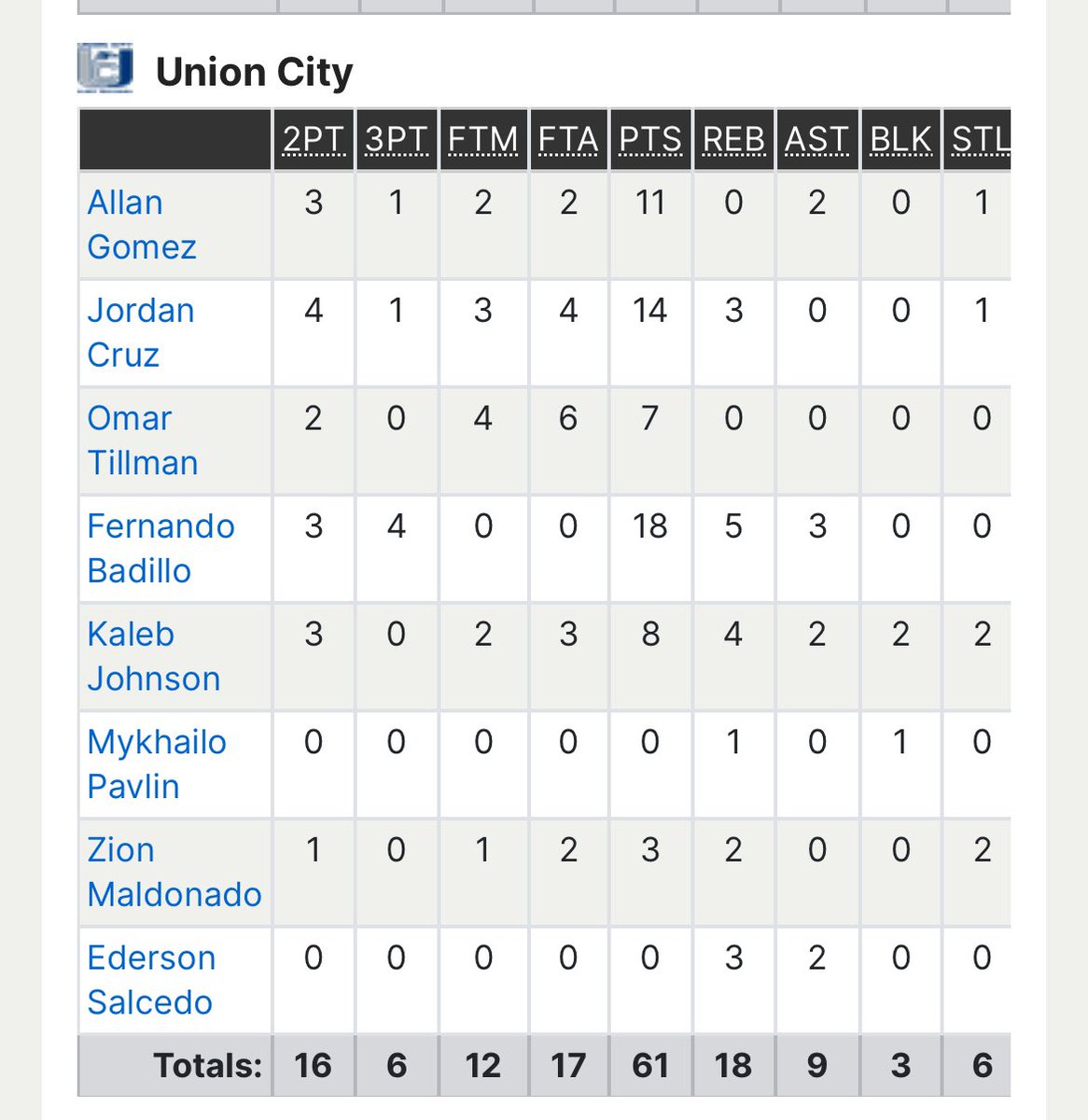 Great team win when everybody contributes