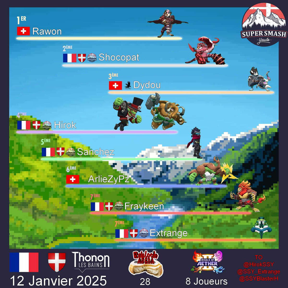 SuperSmashYaute's tweet photo. Bravos a toutes et tous, beaucoup de progres sur tout les jeux. 
Nous sommes tres fieres de l'avancé de la commuè sur chaque jeux. 

RDV le 9 Fevrier pour le prochain.

https://t.co/oLmXM1HxWu https://t.co/zd5J2iBKES