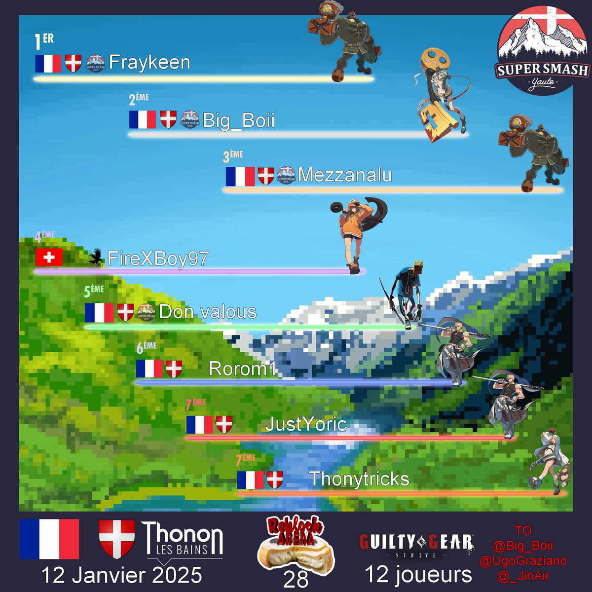 Bravos a toutes et tous, beaucoup de progres sur tout les jeux. 
Nous sommes tres fieres de l'avancé de la commuè sur chaque jeux. 

RDV le 9 Fevrier pour le prochain.

start.gg/rebloch29
