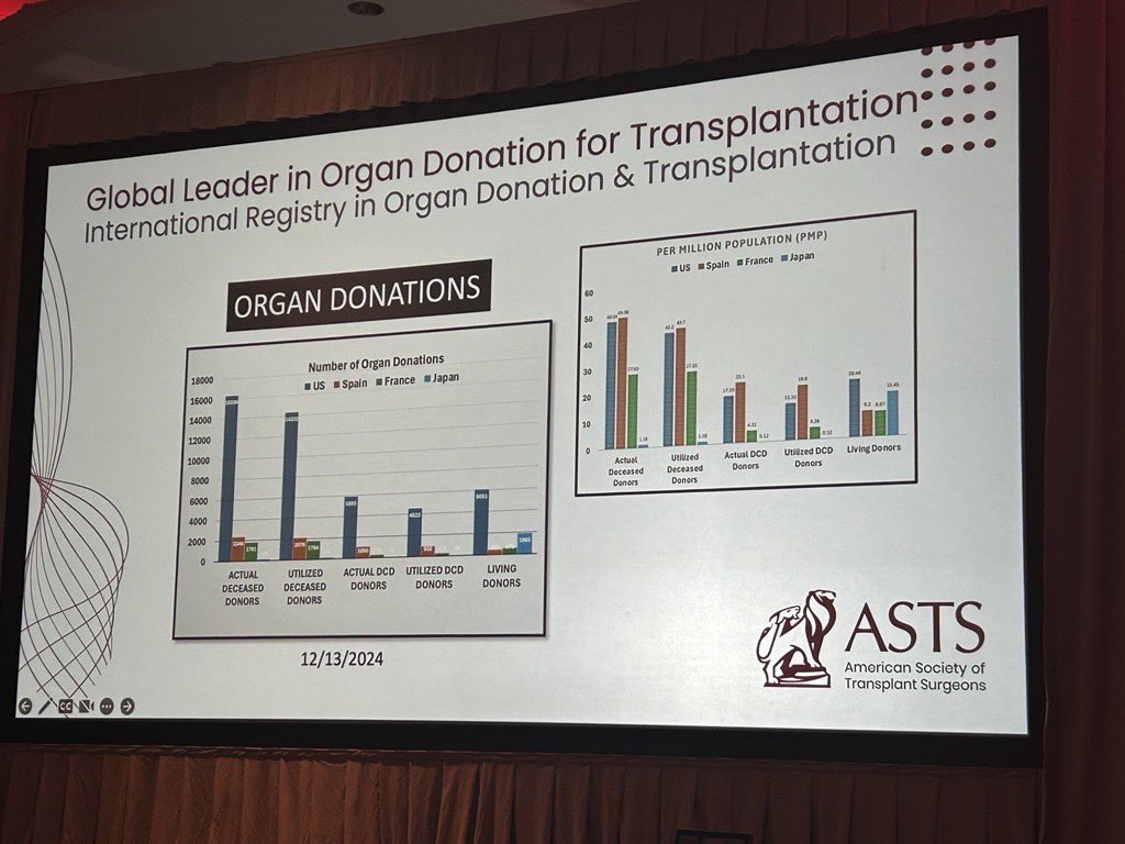 ASTS (@astschimera) on Twitter photo ASTS President, Ginny Bumgardner, MD, PhD, gave an inspiring Presidential Address at this year’s Winter Symposium. 
What were your takeaways from Dr. Bumgardner’s address? #ASTSWinter ASTS President, Ginny Bumgardner, MD, PhD, gave an inspiring Presidential Address at this year’s Winter Symposium. 
What were your takeaways from Dr. Bumgardner’s address? #ASTSWinter