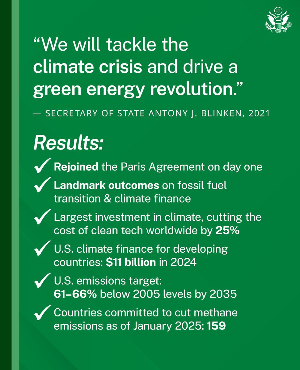 StateDept's tweet image. The U.S. leads in tackling the climate crisis. We&apos;ve invested heavily in clean energy, led the world to mobilize climate finance for vulnerable communities, and focused global attention on the urgent need to cut super pollutants like methane.