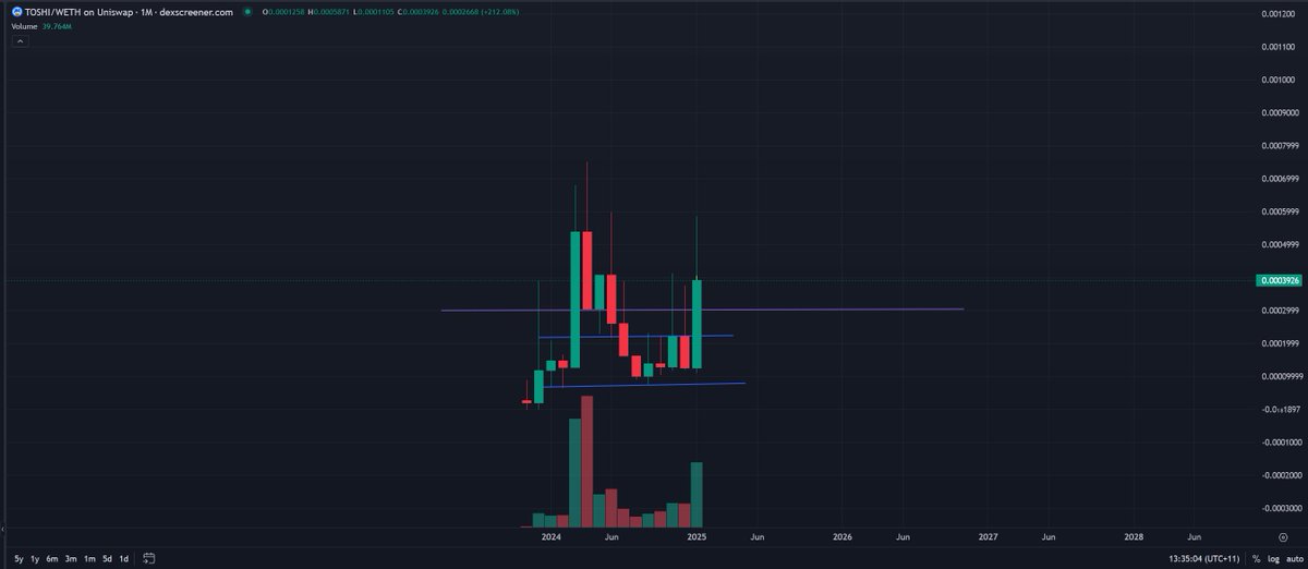 DopeOxide (@dopeoxide) on Twitter photo Fill the wick and send this b*tch to billions
$TOSHI getting primed for the <a href="/coinbase/">Coinbase 🛡️</a> listing
Prime for billions, lots of billions Fill the wick and send this b*tch to billions
$TOSHI getting primed for the <a href="/coinbase/">Coinbase 🛡️</a> listing
Prime for billions, lots of billions