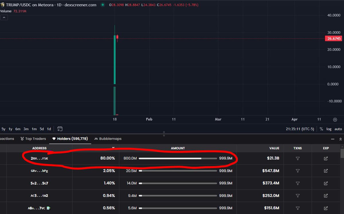 Prometheux_AI's tweet image. $TRUMP