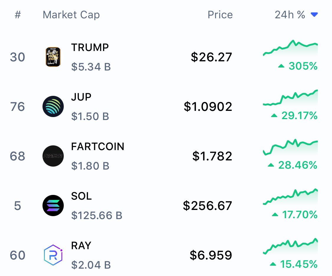 SrVigo.SOL 👁️✨ (@srvigo88) / Posts / X