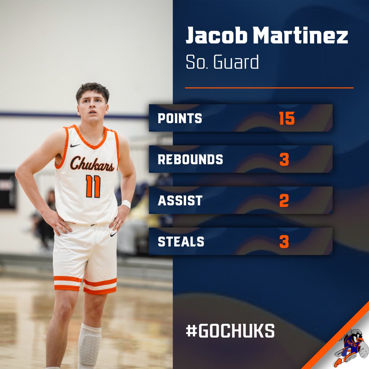 Big time team win. Shout out to these young men for helping lead the way tonight.
<a href="/HarkirathM/">Harkirath Makhar</a> 
<a href="/ashraf_barsham/">Ashraf Barsham</a> 
<a href="/RodEddie14/">Eddie Rodriguez</a> 
<a href="/0Jacob1/">jacob martinez</a> 
<a href="/JUCOadvocate/">JUCOadvocate - Brandon Goble</a> <a href="/JucoRecruiting/">JucoRecruiting.com</a> <a href="/JUCOroundup/">JUCO Round Up</a> <a href="/JUCOPLUG/">The JUCO Plug</a>