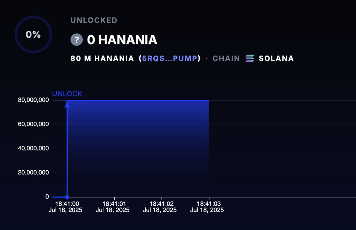 Have locked 80,000,000 tokens for six months. Still deciding what to do with the others.

I am riding this out with you friends.