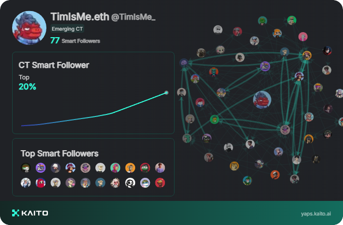 Hi Anons. 

Guess it's grind meta again. 
I'm using this thing called yapper or whatever for a drop. 
Ionno. 

About:
@_kaitoai is connecting AI, attention and capital with Yaps.

Ref: 
yaps.kaito.ai/referral/14274… 

Or delete everything after .ai, and no referral. 
Just farm plz.