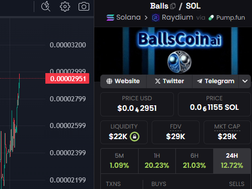 PSA: Grab your $Balls 🏈

Before the whales do! 🐳

CA: 6ZFLrwtqRUT9D2yjvT3pFxUUAbcBMBWAEwT5c2bKpump

#BallsForaCause #fomo #Bullrun2025 #TrumpPump