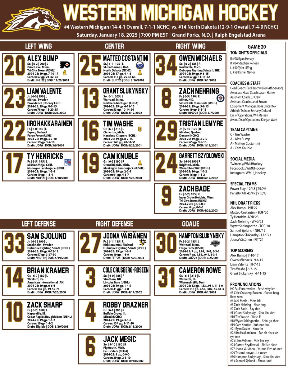 Hammer gets the start in net and Zach Bade enters the lineup! 

#BroncosReign