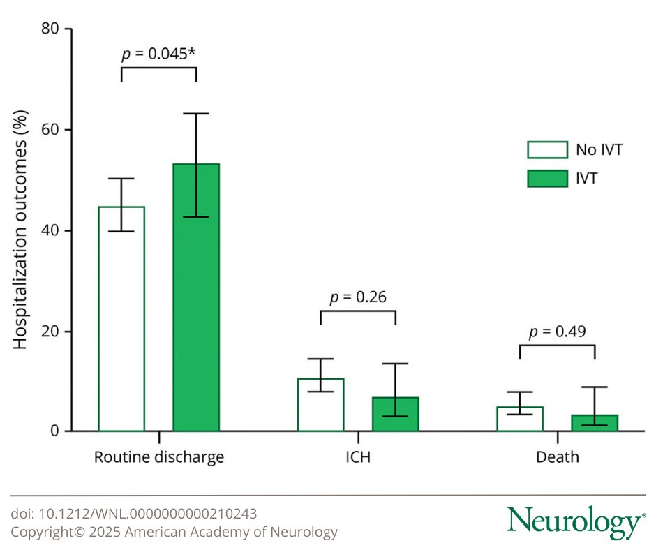 Efficacy and Safety of IV Thrombolysis for Acute Ischemic Stroke Patients With Moyamoya Disease 
hubs.la/Q0332QHL0

#NeuroX