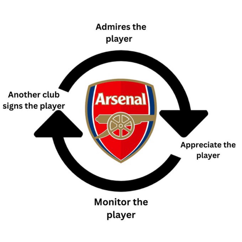 afc_throwback's tweet image. Here we go again...