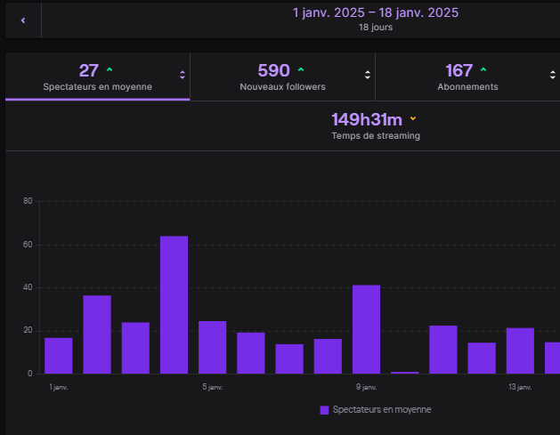 Ce mois de Janvier est oufissime ! 
Le grind est présent, vite la S2 🥹
🎥 twitch.tv/Jay_ZT