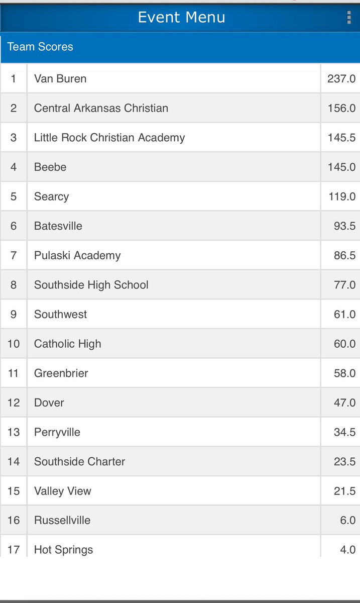 Van Buren Wrestling Pointers win the Hatcher Capital Investment Bruin Invitational!
D. Arce, D. Fenwick, D. O’Kelley, 
C. Purdy, A. Lopez - 1st Place
S. Sanders, J. Ponder - 2nd Place
B. Ramos, C. Webb, E. Hurst - 3rd Place