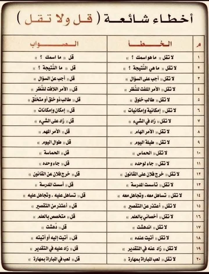 هندسة النحو-هيثم الوزير (@haithamalwazir) on Twitter photo 