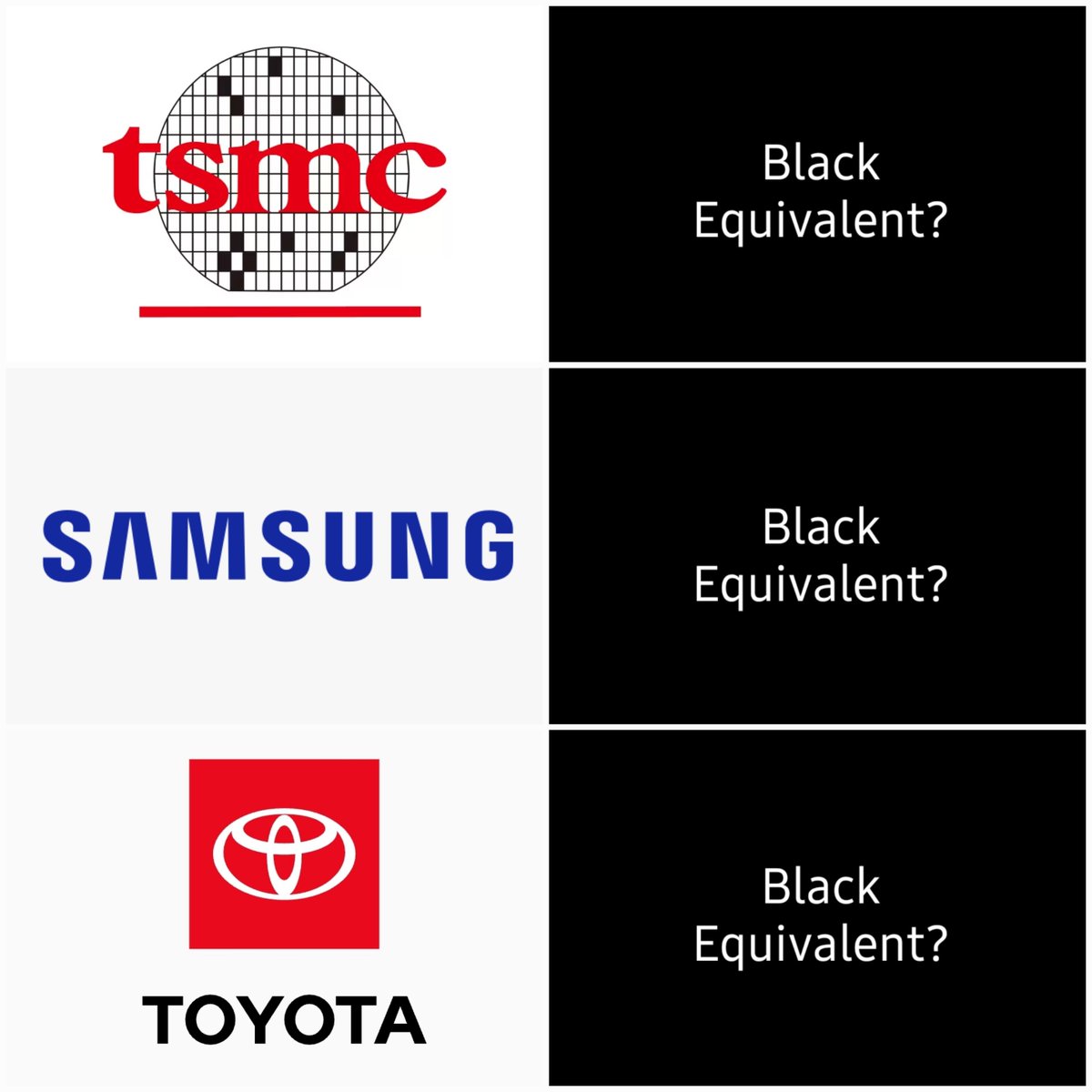 AsianDawn4's tweet image. Here's to all the butthurt messages I got. Simple question, if I'm being racist and black people can match or surpass Asians because you guys are "skilled," fill in the right side. The company cannot simply exist, it has to equal the companies on the left.