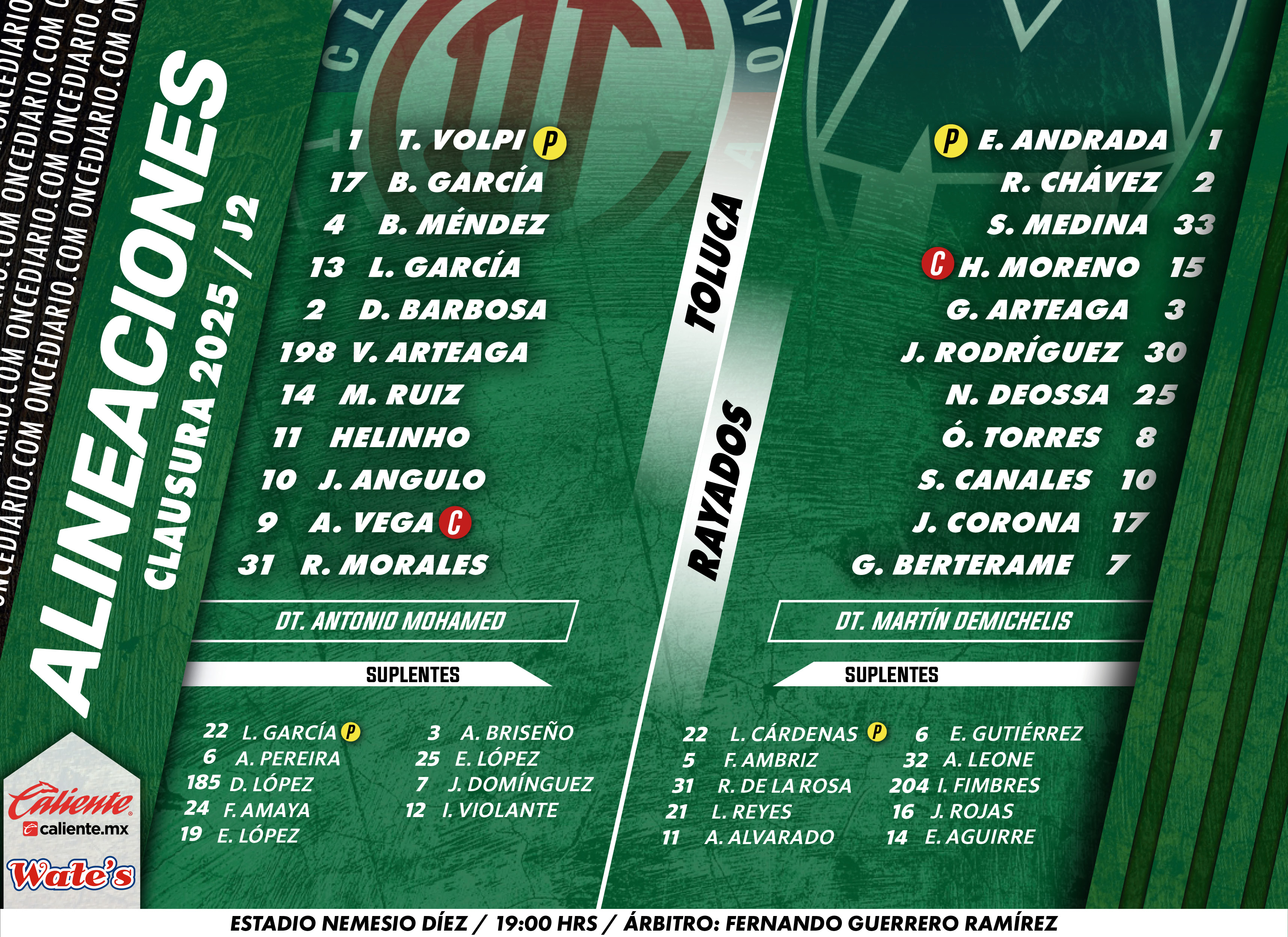 Alineaciones de Toluca vs. Rayados