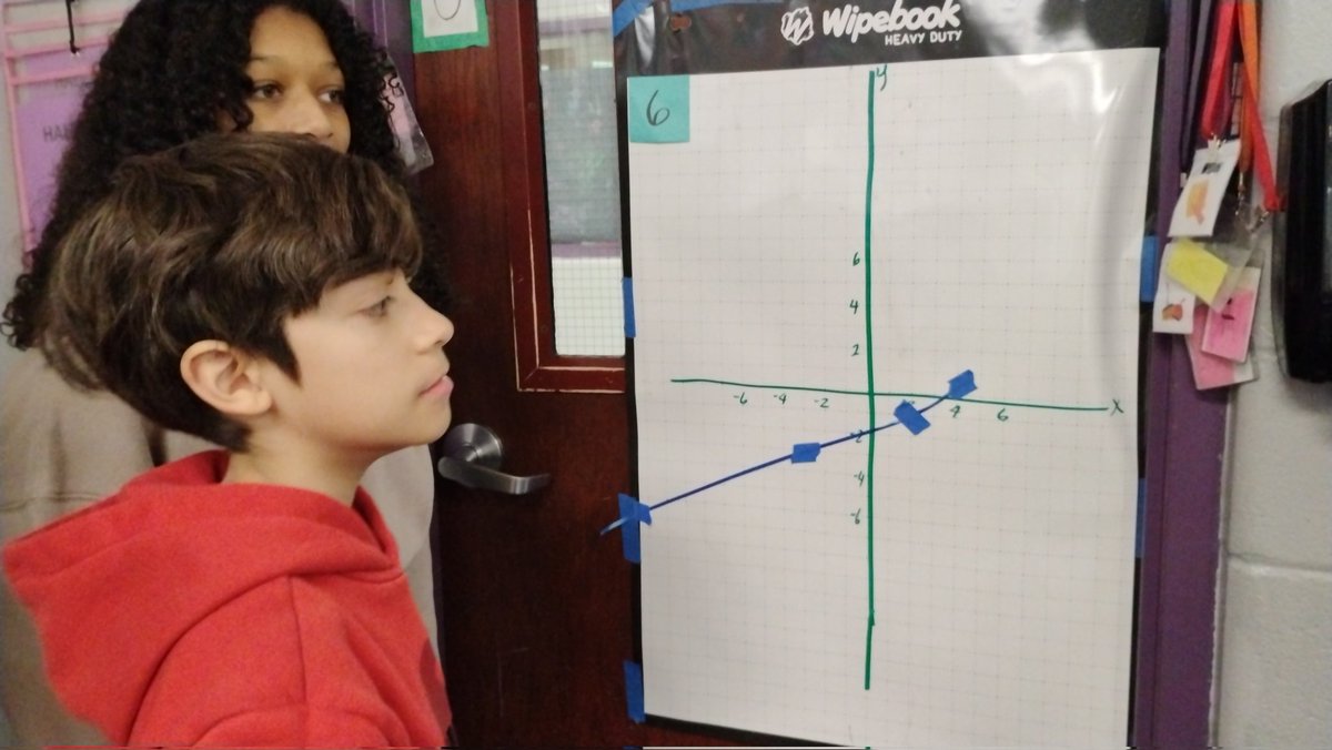 MrsDouglas3isd's tweet photo. Hands on creating a line through a point with a given slope using wipe books. Thank you @ISDSchools #ISDMath for the wipe books. @BinghamBears @ISDSchools #BearsRising #ISDStrong #ISDMath https://t.co/fhFbakz04C