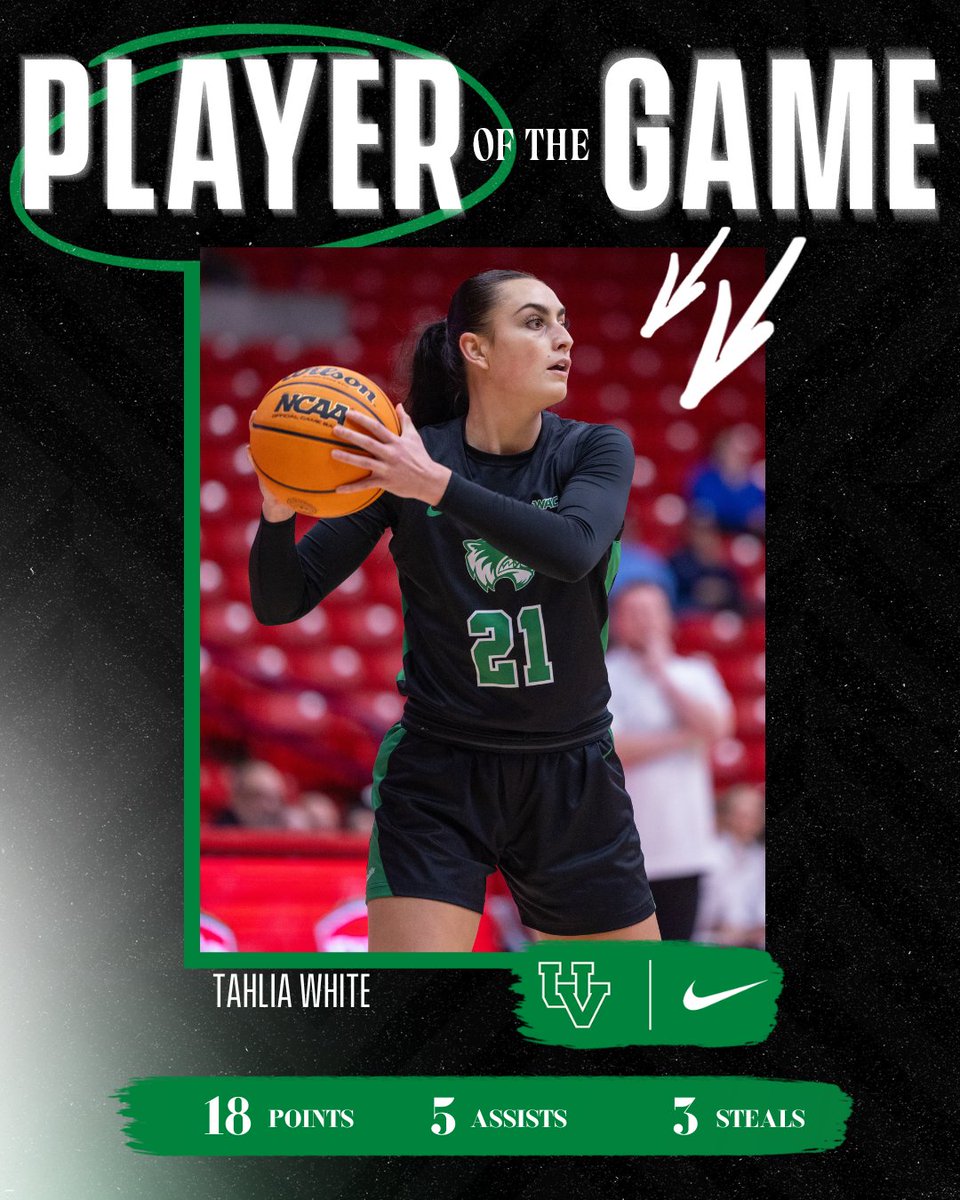 18 points, 5 assists, 3 steals, and countless deflections... Tahlia is your Player of the Game!

#GoUVU | #ValleyForged