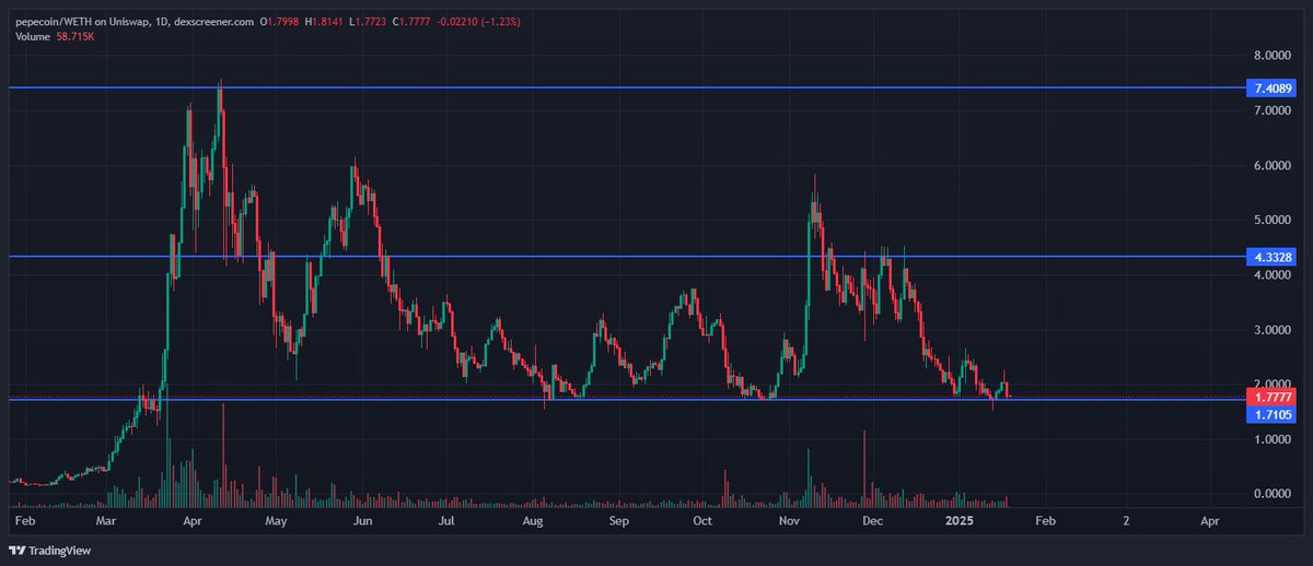 Join the <a href="/DrunkenMonkey/">Drunken Monkey Members Club 🌴🌎💫</a> telegram channel and I can make this cycle very easy for you.

$PEPECOIN - no words needed 🚀