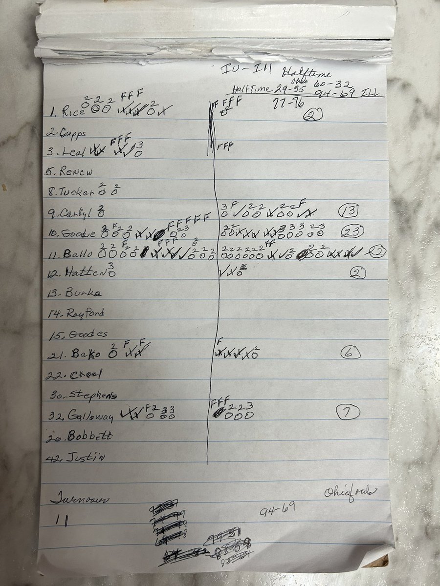 My 89 year old grandma is the biggest <a href="/IndianaMBB/">Indiana Basketball</a> fan I know. Shes watched every game (no matter how late) for decades.

Starting keeping score by hand this season. Thought <a href="/lukegoode10/">Luke Goode</a> may like to see his career high captured by a true fan!