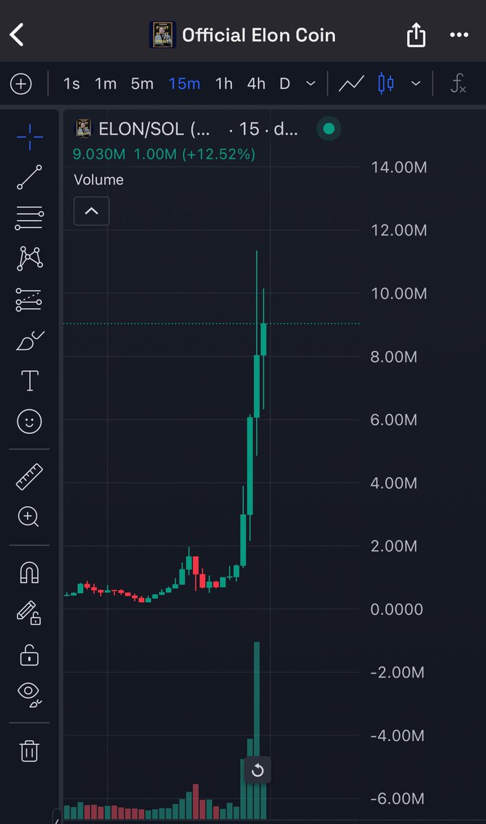 mr_hennessyx's tweet photo. $ELON (Official Elon Coin) gonna be the next $TRUMP coin. Sent this guy to Omerta at 590k and it just hit 10mil and still running. What a fucking play, securing a 17x so far 😍
#elon #10x 

BftUiGB2iDkNDa8AKdhtLuJHHXiUfqLvTNmiXaSopump https://t.co/iTsgRLA2Vs