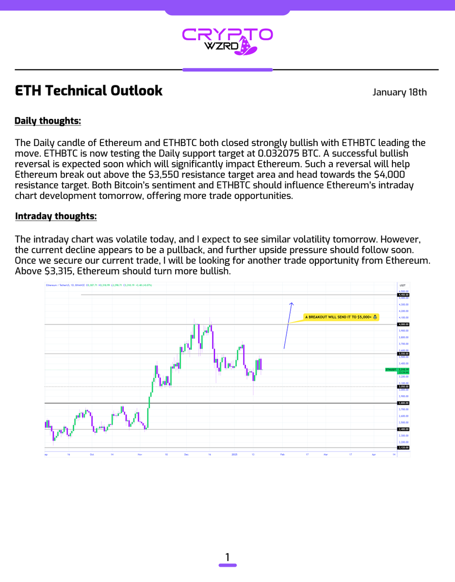 cryptoWZRD_'s tweet image. ETH Daily Technical Outlook:
$ETH closed bearish today led by ETHBTC. Further upside pressure should be there soon. I'll be tracking its intraday chart development to get the next trade opportunity once our current trade is secured 👀