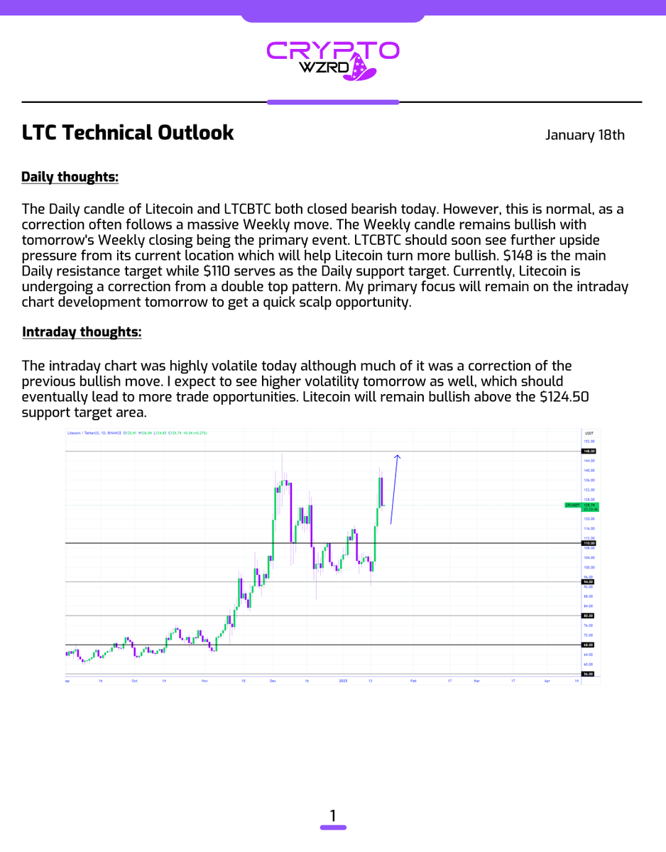 cryptoWZRD_'s tweet image. LTC Daily Technical Outlook:
$LTC closed bearish today although LTCBTC was responsible for that. I'll be monitoring the intraday chart tomorrow to get a quick scalp opportunity if Bitcoin supports that idea 😈