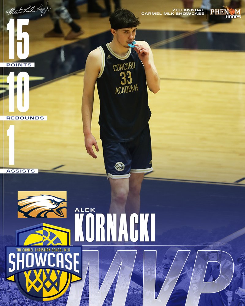 Final #CarmelMLK 

Concord Academy 57
Alek Kornacki 15p, 10r
Gray Madeira 12p, 4r, 2s
Lincoln Raper 14p

Hickory Ridge 46
Travien Williams 16p, 6r, 5a, 2s
Rodney Gidney 8p

#PhenomHoops