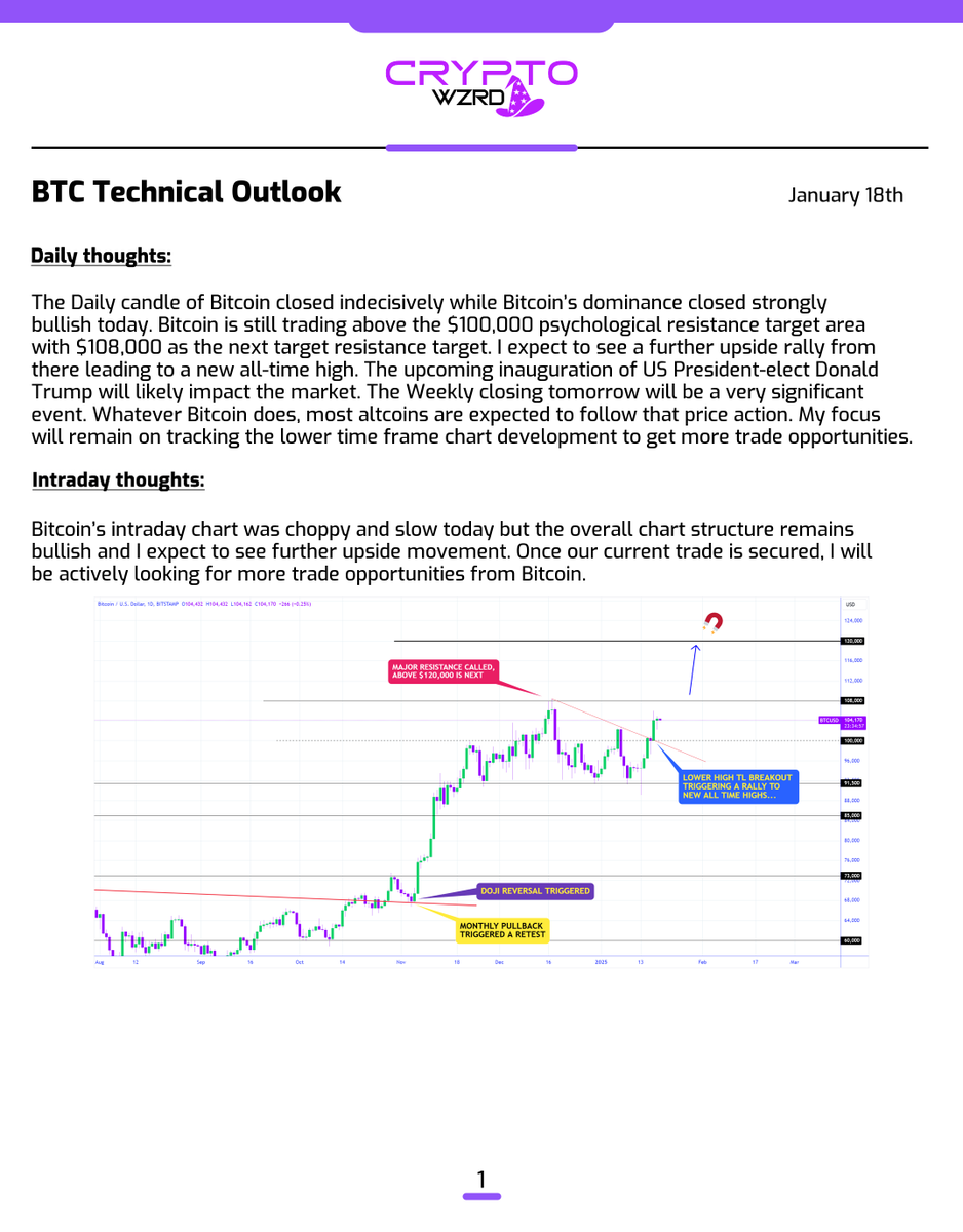 cryptoWZRD_'s tweet image. BTC Daily Technical Outlook:
$BTC closed indecisively today which is still a sign of strength. I'll be tracking the intraday chart tomorrow for the next trade opportunity once our current trade is secured ⚡️