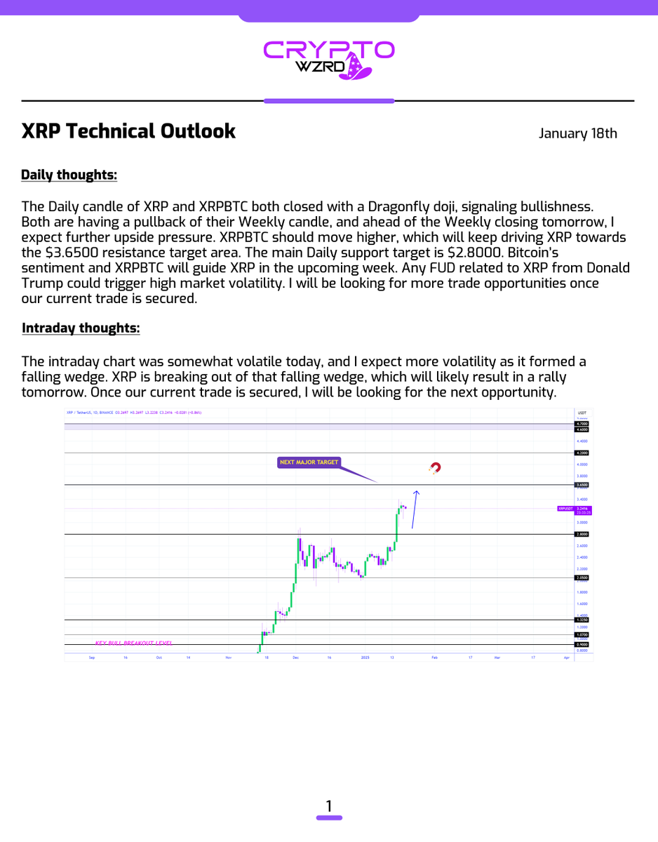 cryptoWZRD_'s tweet image. XRP Daily Technical Outlook:
$XRP closed with a dragonfly doji candle indicating further upside pressure. I'll be tracking the intraday chart to get more trade opportunities once our second trade is also secured 🧙‍♂️