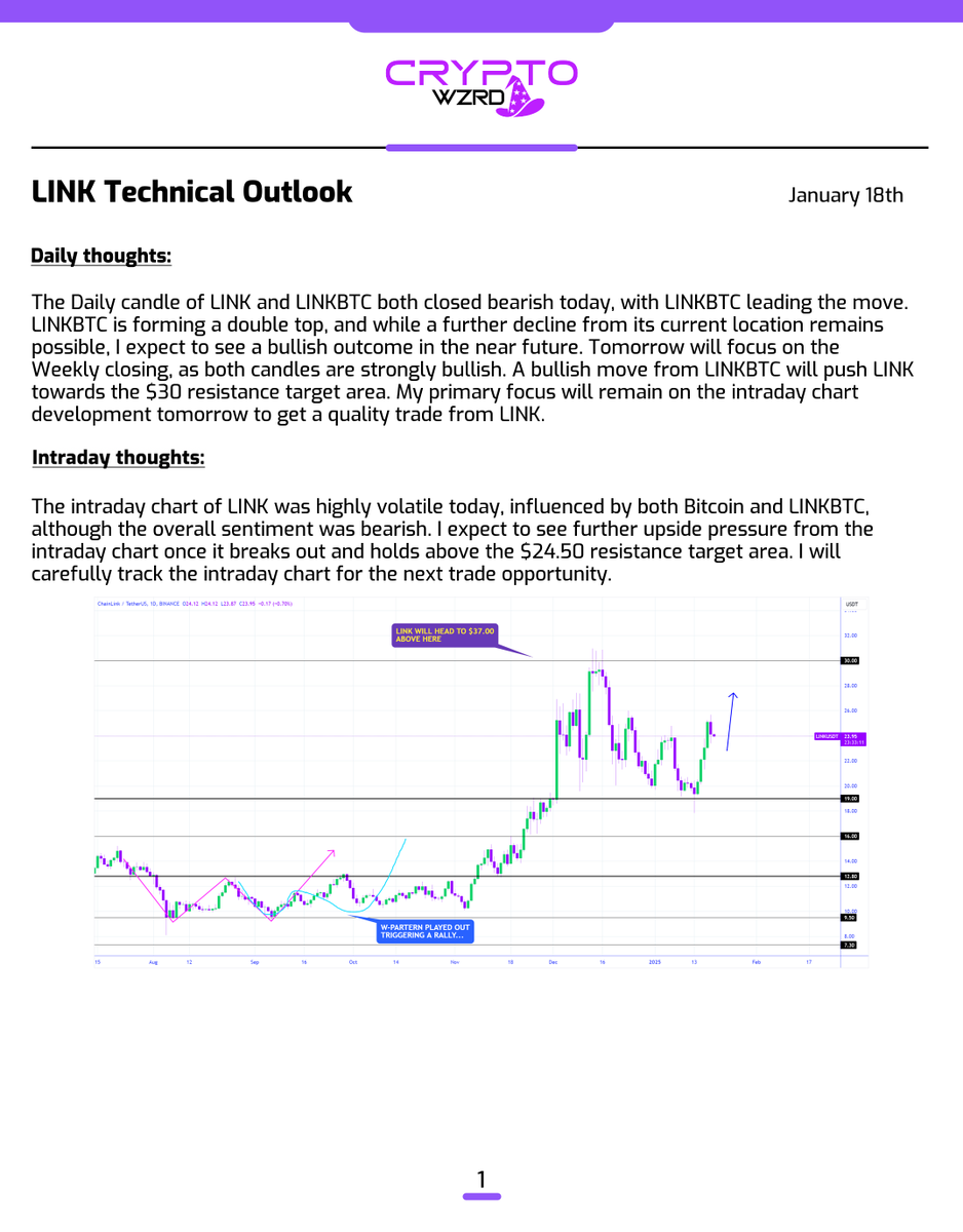 cryptoWZRD_'s tweet image. LINK Daily Technical Outlook:
$LINK closed bearish today with LINKBTC playing a significant role. I expect to see further upside pressure in the upcoming week. My focus will remain on the intraday chart to get a quick scalp 🤔