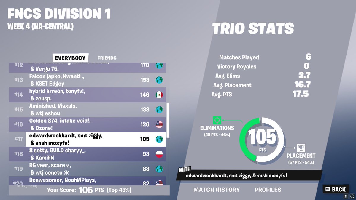 17th Div 1 finals ($600) @moxy3x <a href="/ziggyfnx/">smt ziggy</a>