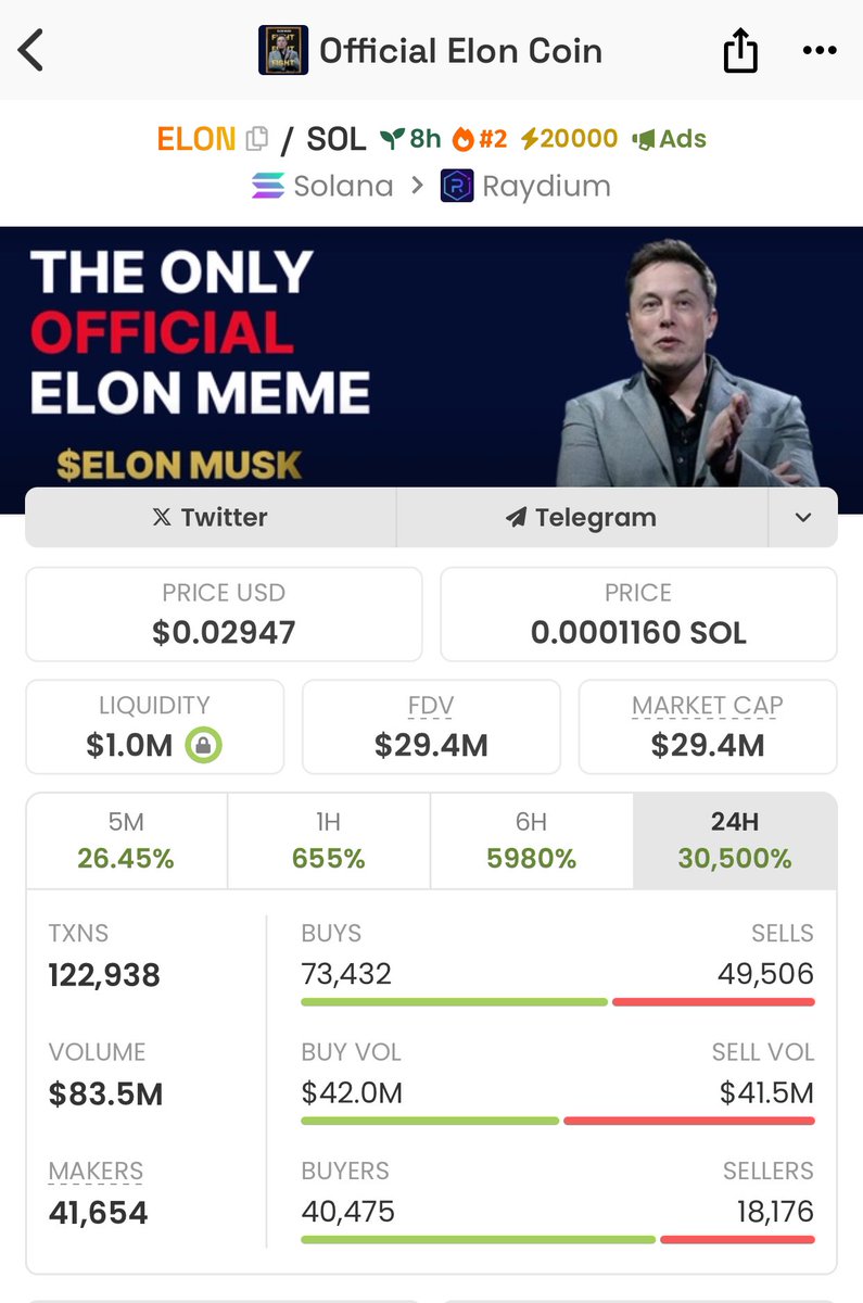 BettorDays_'s tweet image. $ELON ugh saw this at 3.3 mil and it just hit 100 mil in like minutes what’s going on?? APE 🚀