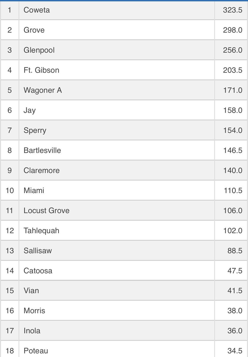 Grove Wrestling tweet media