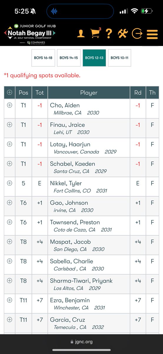 nb3jgnc's tweet image. Round 1 is in the books at the 2nd Annual West Coast Invitational! The leaderboards are tight for Championship Sunday. We will see who will punch their tickets to @golfchannel tomorrow! #jgnc #invitational