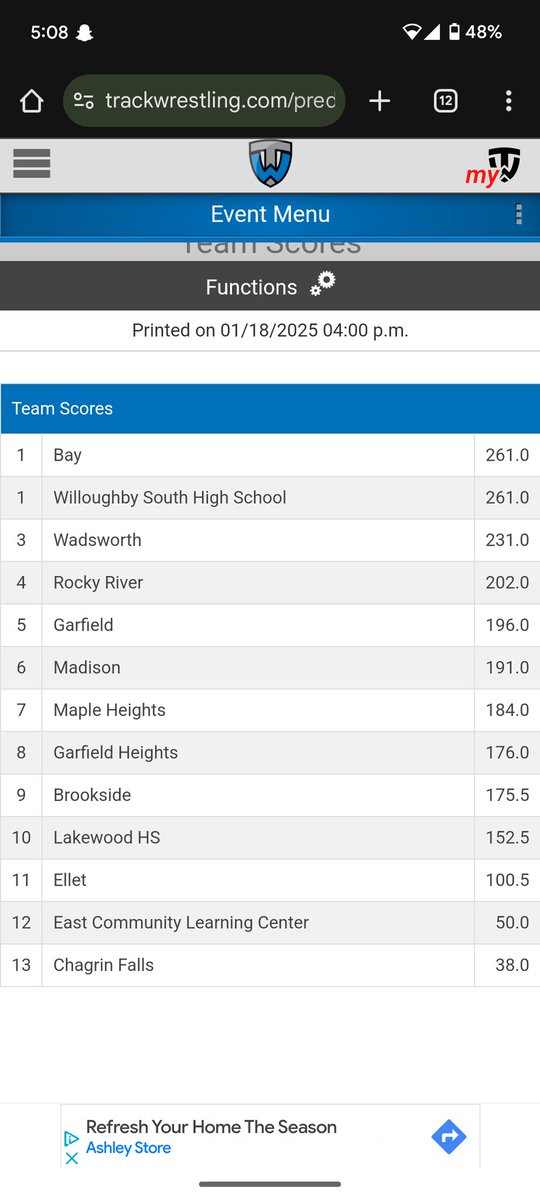 Today we took first as a team at the Garfield duals tournament while having 9 individual placers. 
120- Burns 2nd 🥈 
126- Frederick 7th
132- Hollingsworth 2nd 🥈 
138- Gumto 2nd 🥈 
144- Rini 2nd 🥈 
144- McLendon 7th
150- Leskeiwicz 5th
157- Fiebig CHAMP 🏆🥇 
215- Manzi 3rd