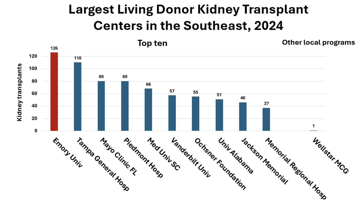 Emory Transplant Nephrology tweet media